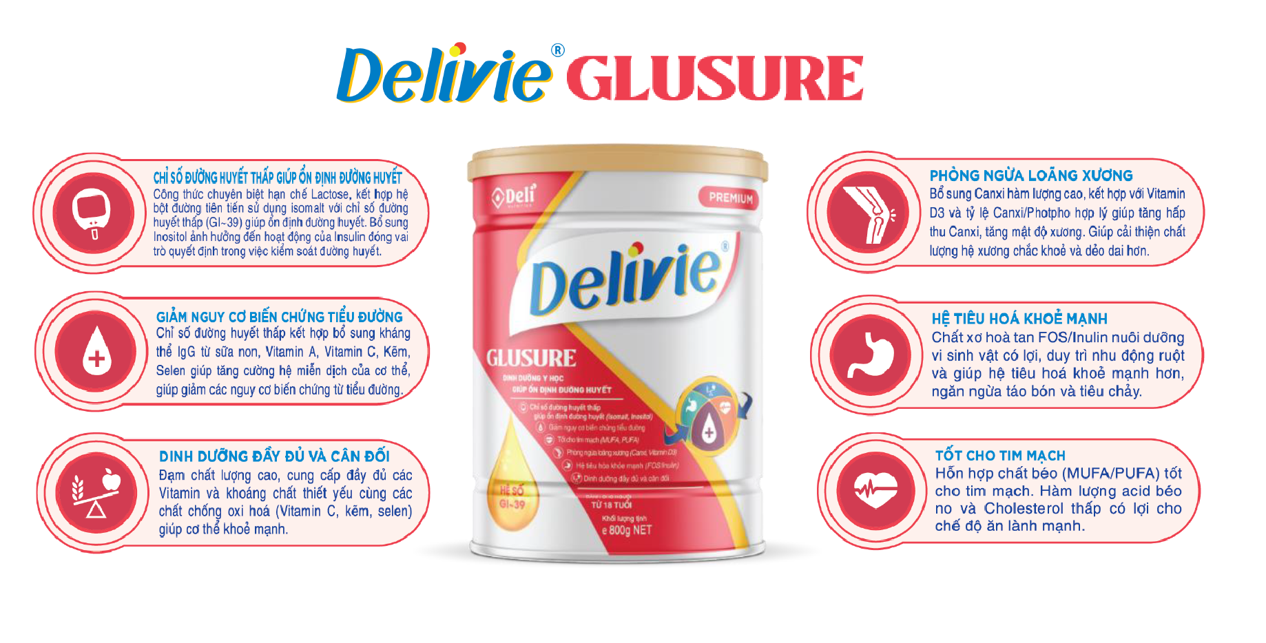 delivie glusure